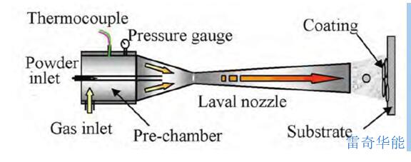 冷喷涂设备原理及样品